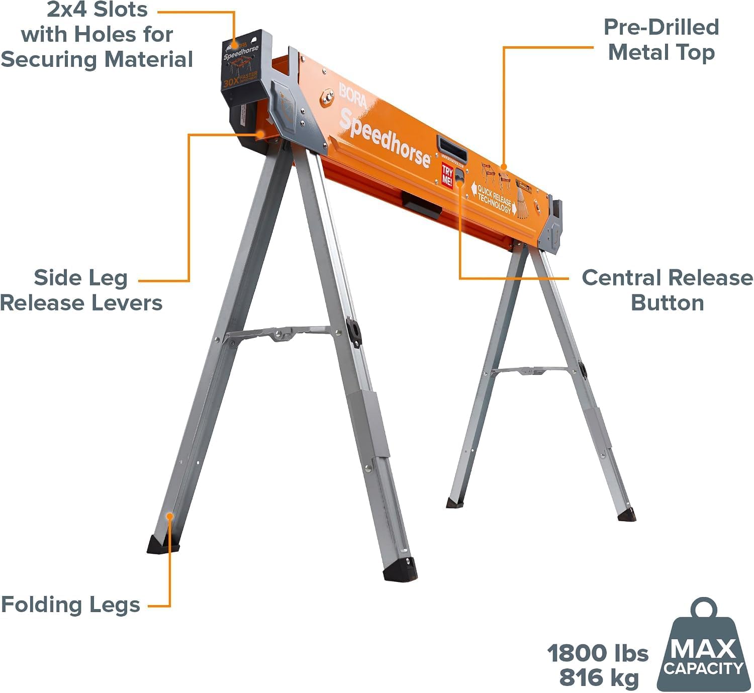 Annotated BORA Speedhorse showing its lumber slots, top rail and leg-release controls.