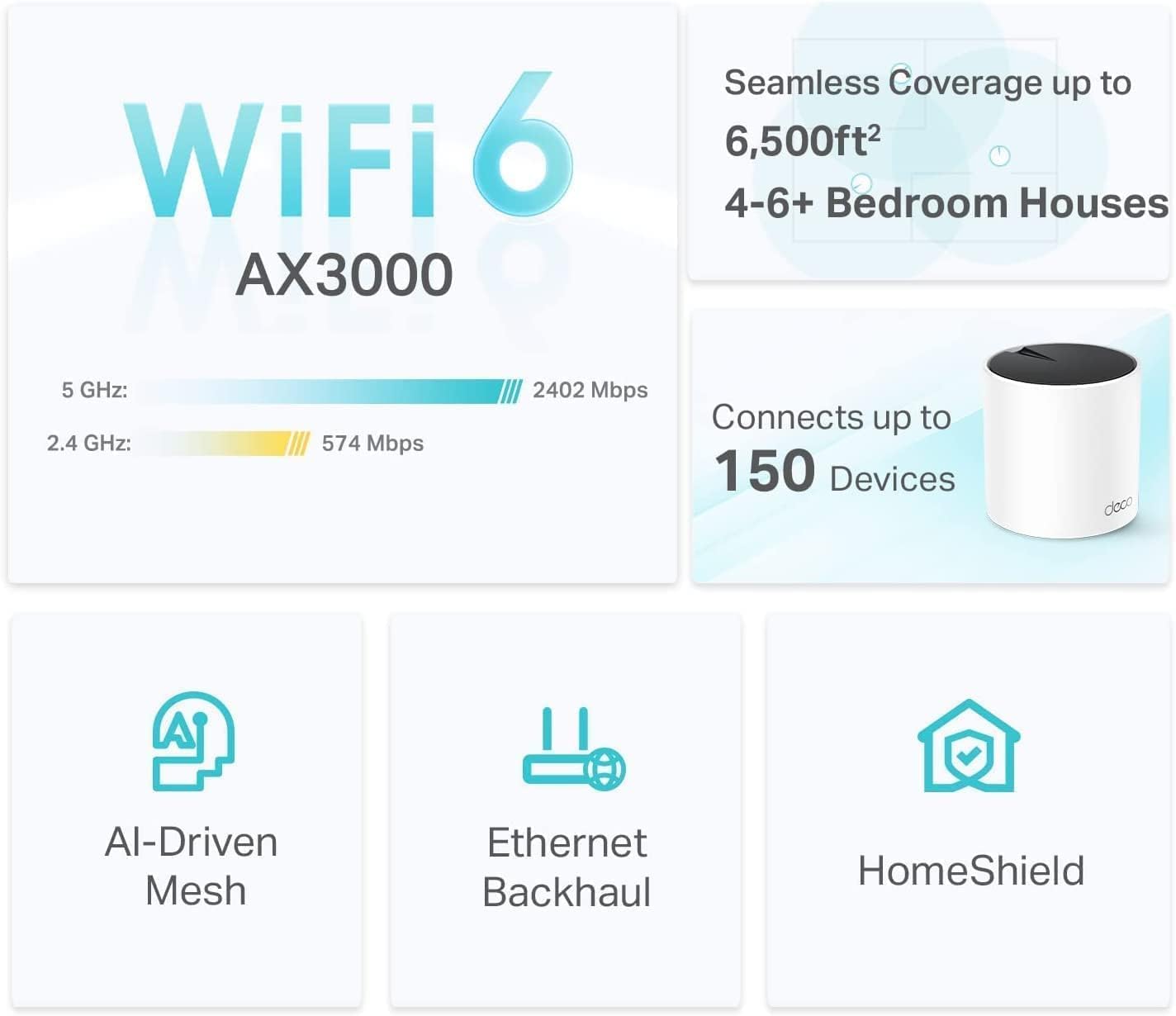 Supplier diagram for the Deco X55 AX3000 mesh Wi-Fi three-pack