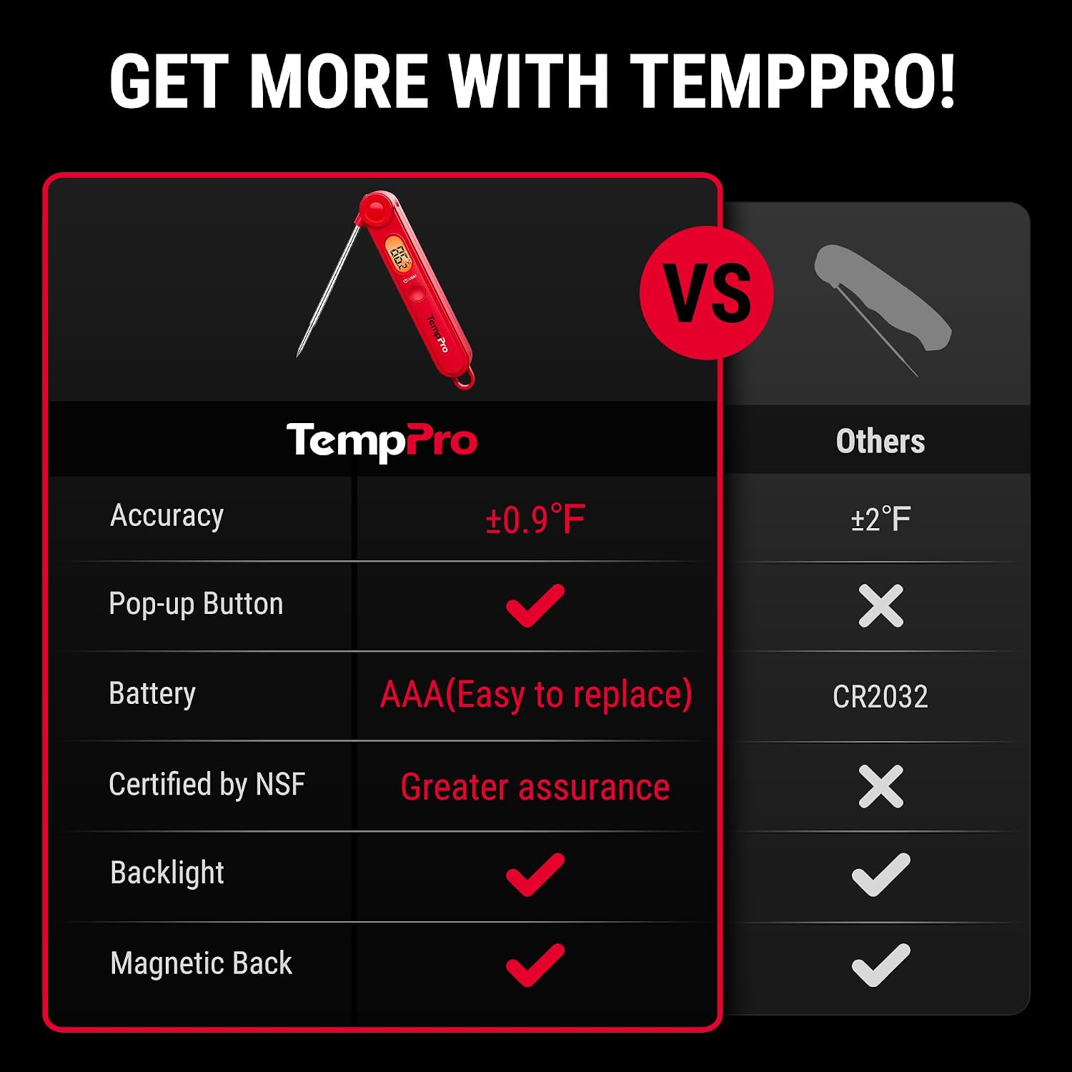 TempPro TP03B bright-red instant-read thermometer, exact B01IHHLB3W second gallery image
