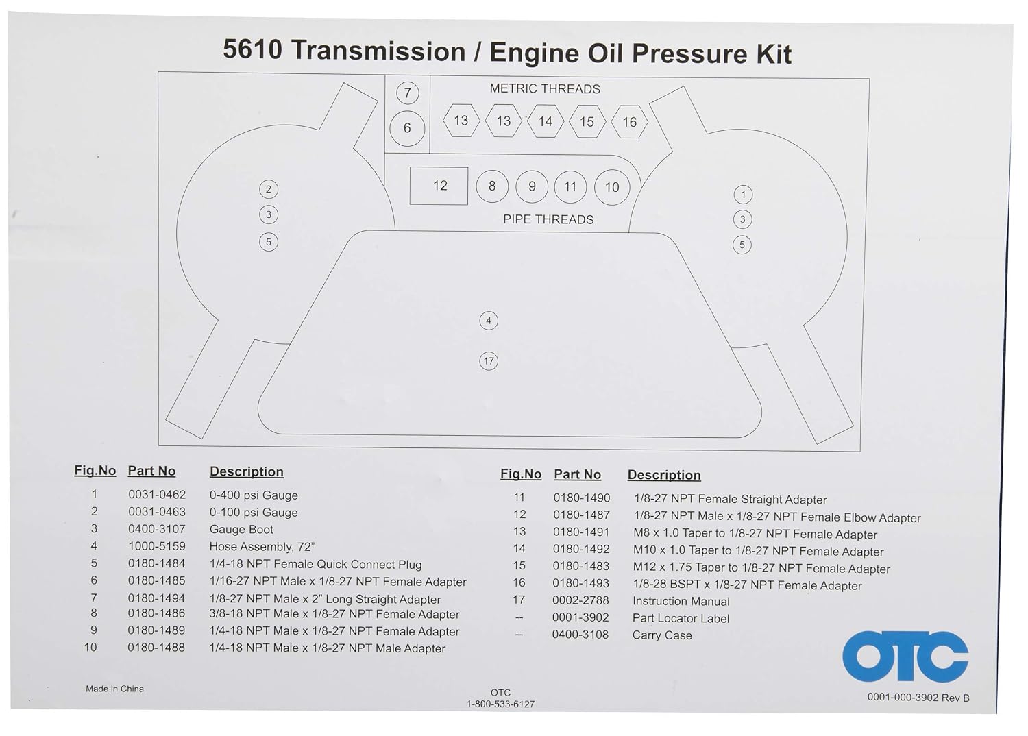OTC 5610工具箱标签，将两只压力表、72英寸软管和螺纹转接头对应到收纳位置