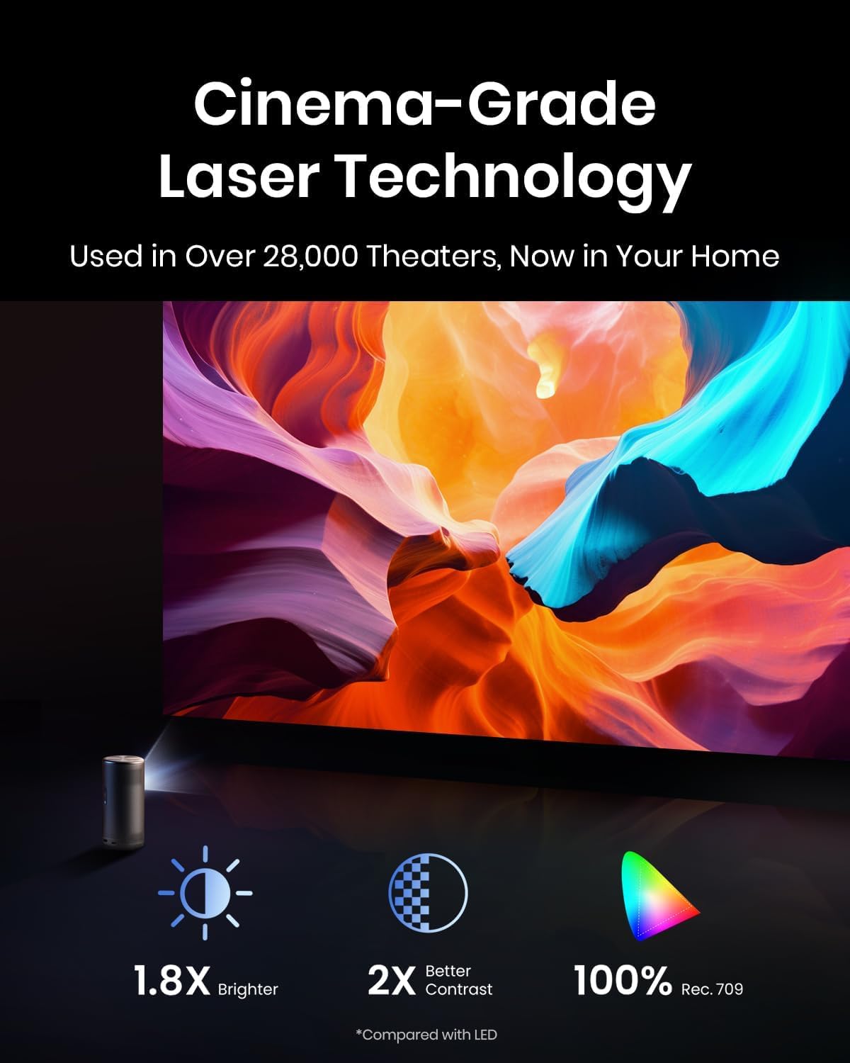 Supplier graphic illustrating the Capsule 3 Laser projection concept